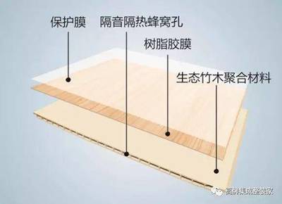 史上最全集成墻面板知識(shí)，拿走不謝！